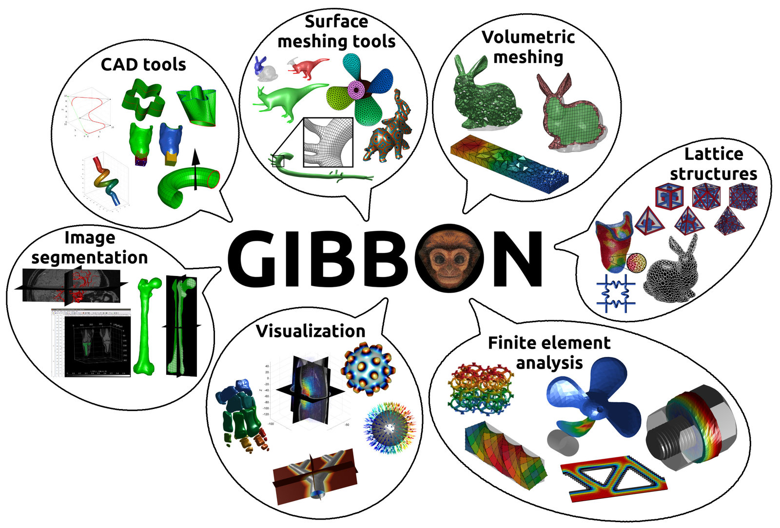 GIBBON